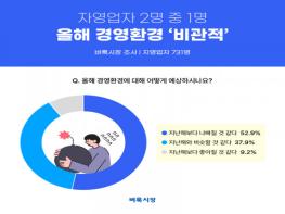 벼룩시장 조사, 자영업자 52.9% ‘올해 경영환경, 지난해보다 비관적’ 기사 이미지